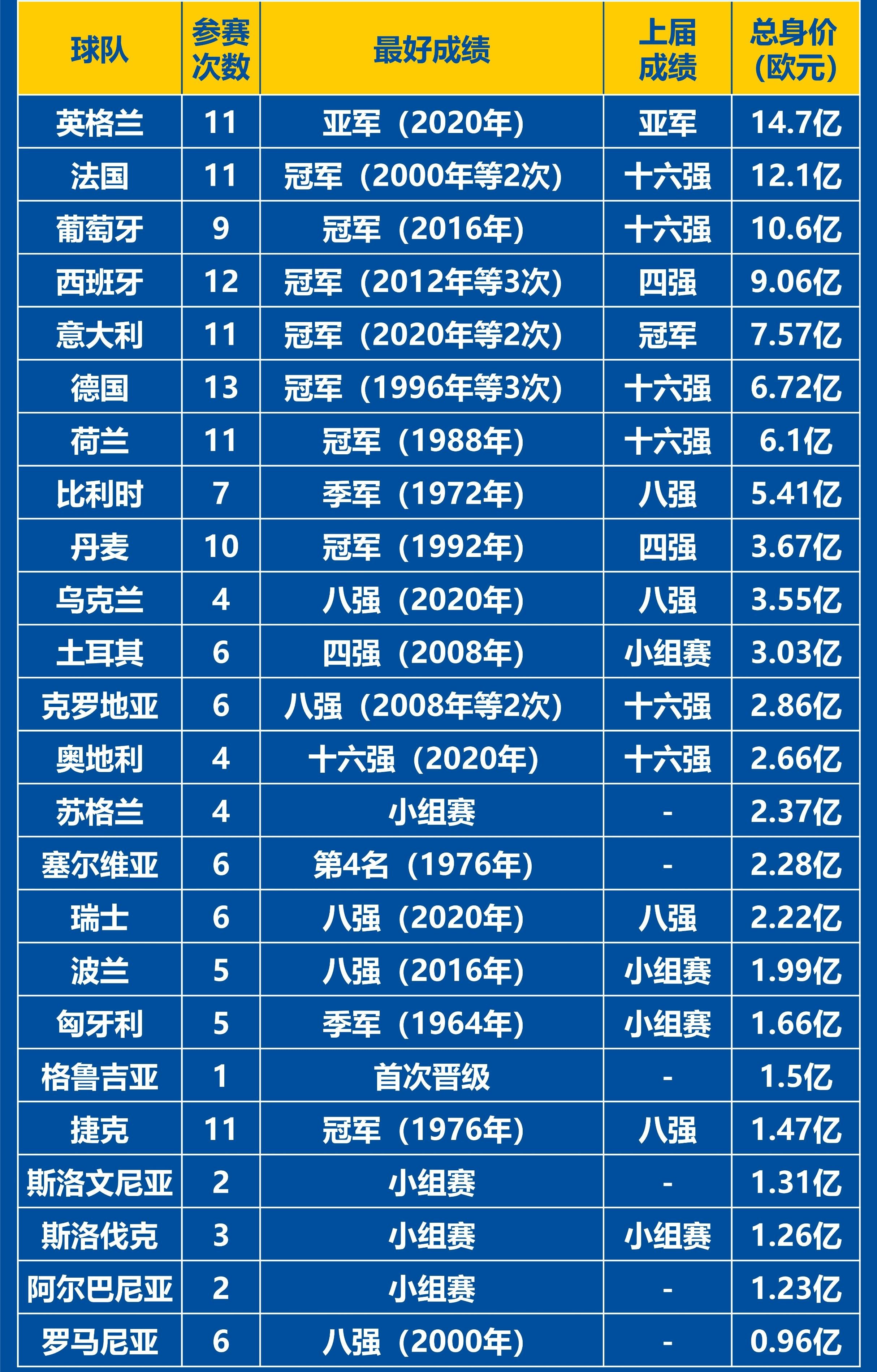 欧洲杯16强战千呼万唤，最强者脱颖而出的简单介绍