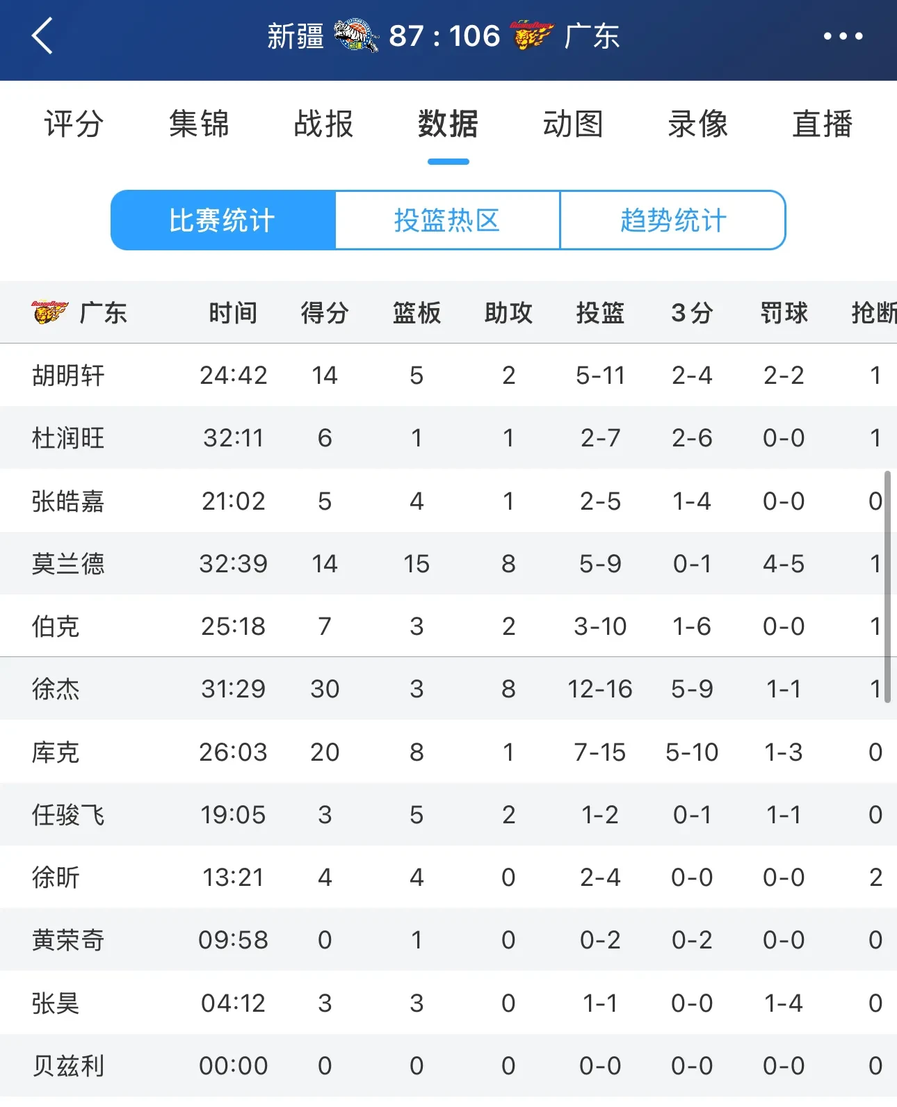 广东队力争晋级，面对新疆队的压力的简单介绍