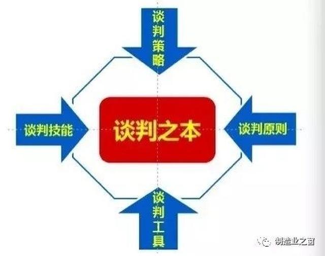 对战手段层出不穷，策略智慧双赢