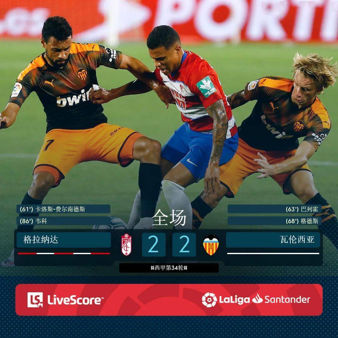 瓦伦西亚遭遇挑战,胜负难料的简单介绍 瓦伦西亚遭遇挑战,胜负难料的简单介绍