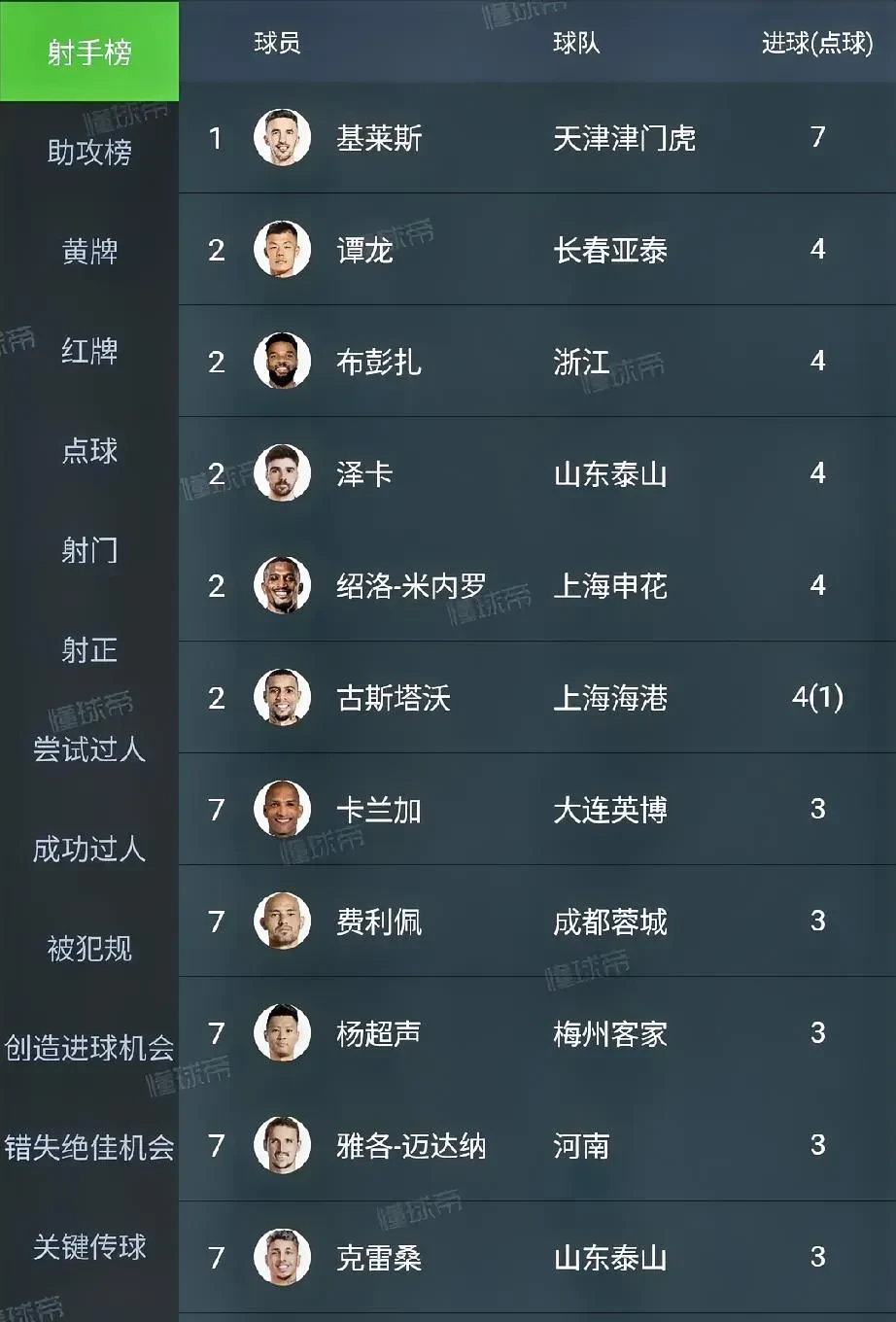 国内足球联赛中哪位球员技艺超群? 国内足球联赛中哪位球员技艺超群?