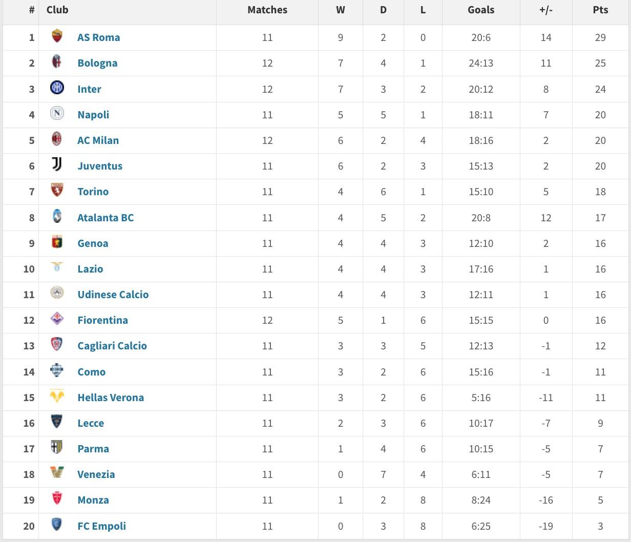国米大胜,继续领跑意甲积分榜 国米大胜,继续领跑意甲积分榜
