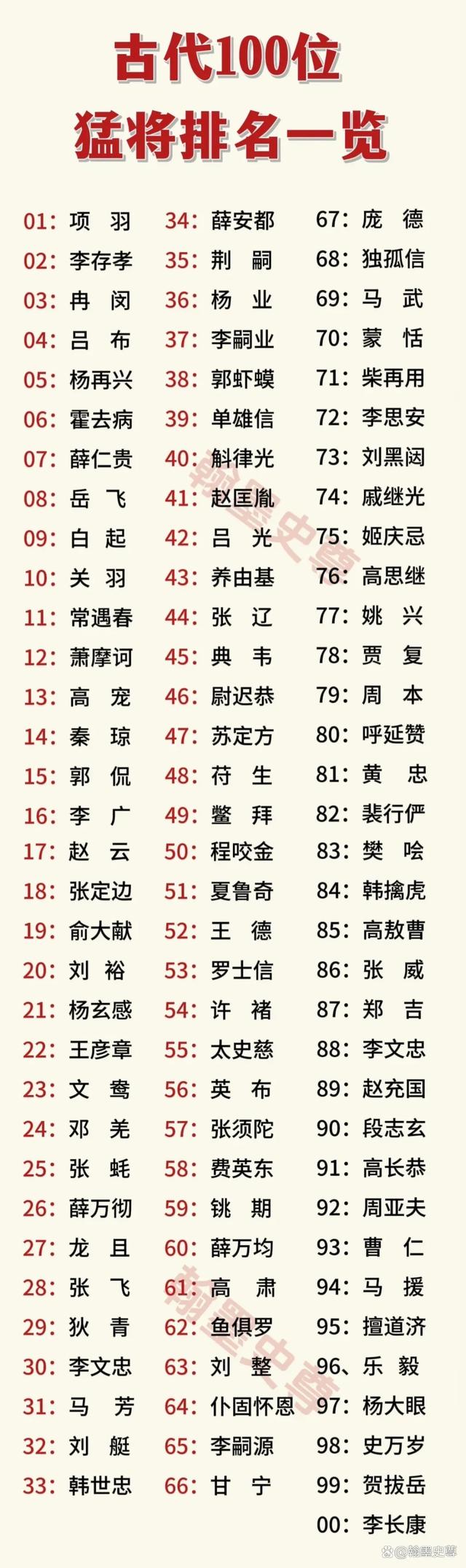 历史性一刻！名将刷新个人最佳成绩